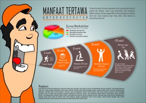 15 Manfaat Tertawa Bagi Kesehatan Tubuh