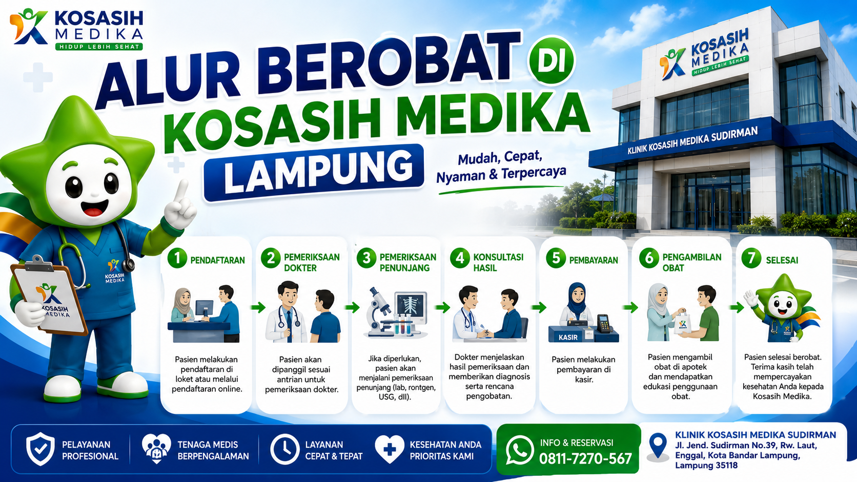 Alur Berobat di Klinik Kosasih Medika